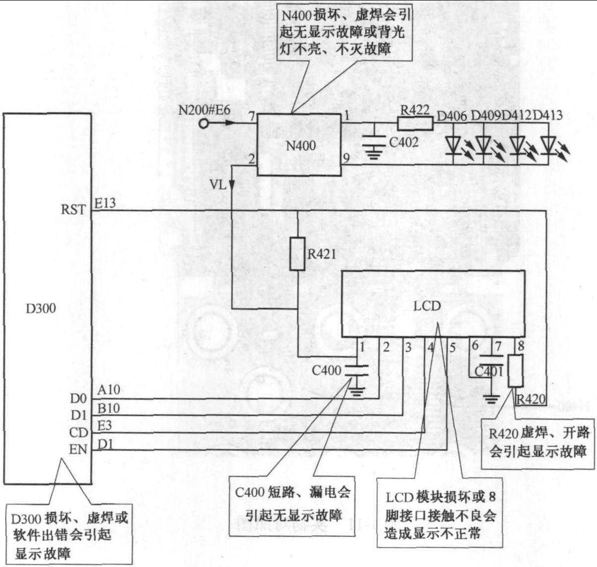 1.4 顯示電路故障點(diǎn)排除圖解